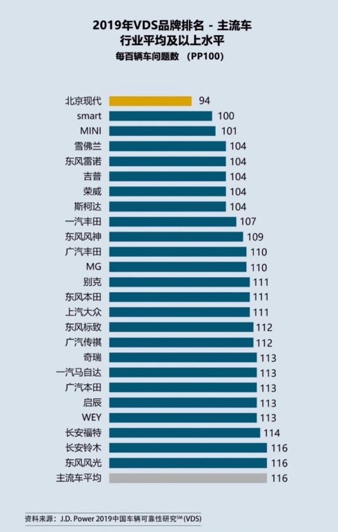 汽车品牌震动排行，谁在搅动汽车市场的风云变幻？