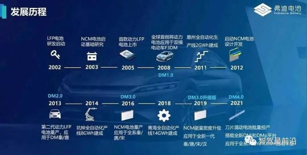 全面了解中国汽车品牌比亚迪，从历史、技术和市场表现看比亚迪的崛起之路