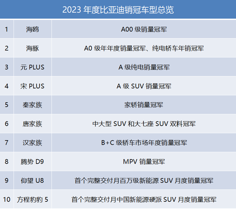 全面了解中国汽车品牌比亚迪，从历史、技术和市场表现看比亚迪的崛起之路