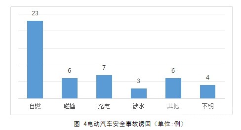 汽车品牌车祸统计分析，谁是安全之王？