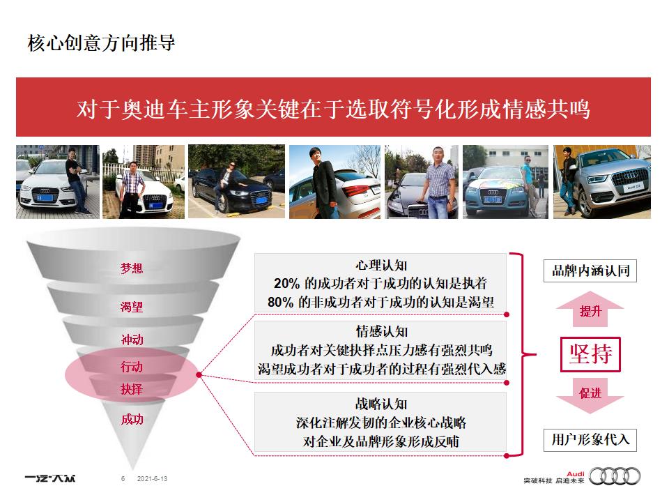  汽车品牌陈述范文，以奥迪为例的深度解析