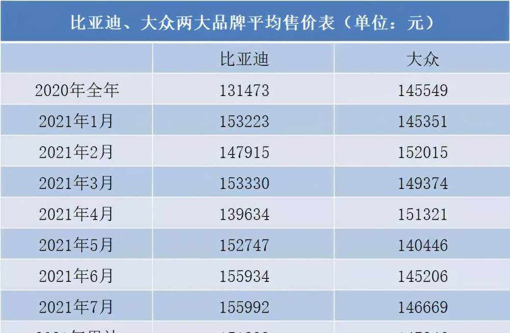 汽车品牌综合力，衡量一款车的优劣与市场地位的关键指标