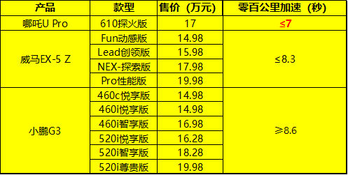 汽车品牌综合力，衡量一款车的优劣与市场地位的关键指标