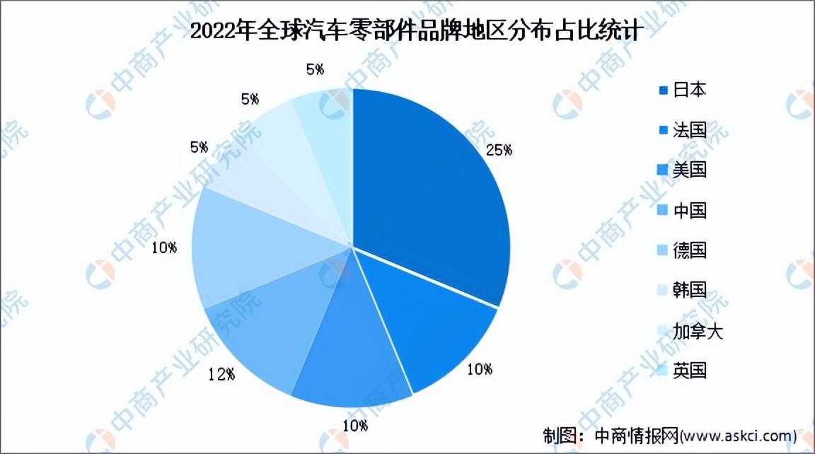 全球汽车品牌排名，一场竞争激烈的市场之战