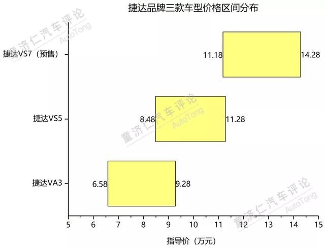 捷达汽车品牌档次分析及市场竞争力解读