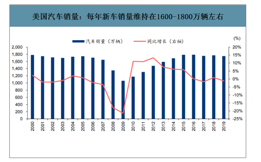 美国汽车品牌销量分析，市场主导地位与未来发展趋势