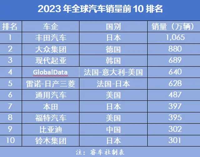 汽车王国的繁荣，探索全球超过3000个汽车品牌的故事