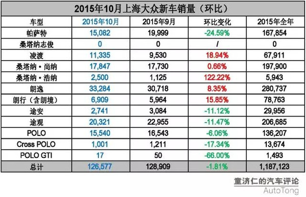  :汽车品牌市场细分的策略与挑战