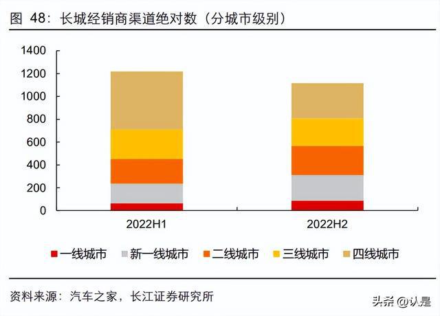  :汽车品牌市场细分的策略与挑战