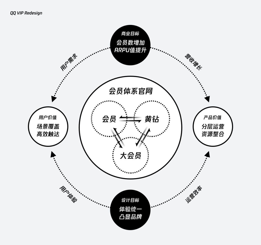 汽车品牌会员体系，构建忠诚度和提升销售的关键一环