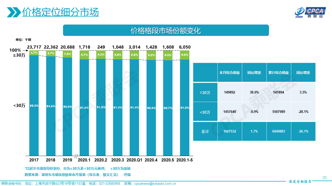 汽车品牌怎么划分，深入剖析各大品牌定位及市场策略