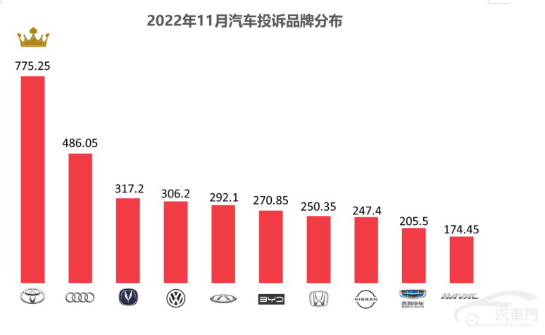 汽车品牌投资排行