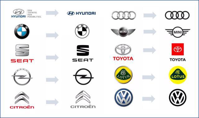汽车品牌标识更换，原因、影响与趋势
