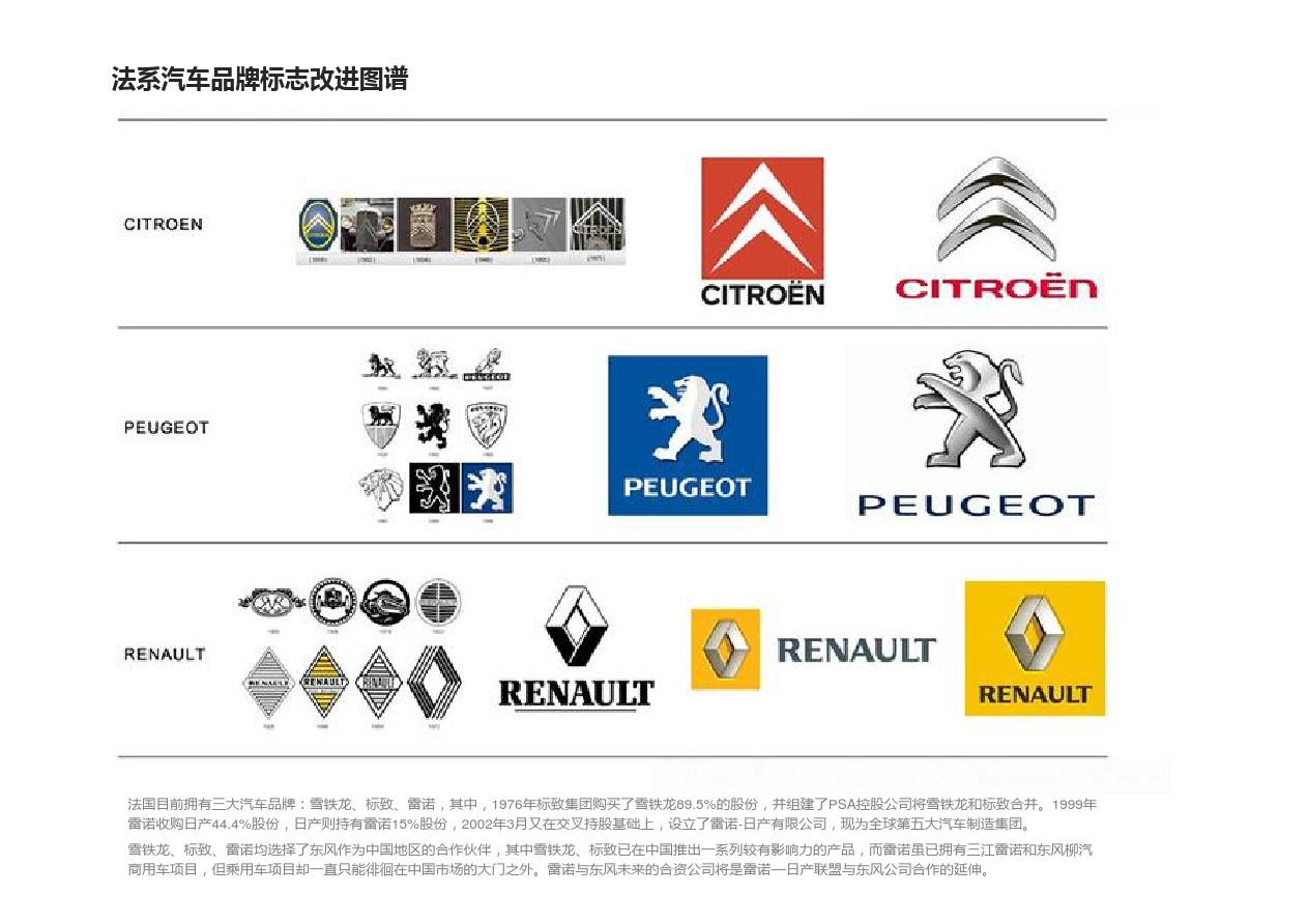 汽车品牌标识更换，原因、影响与趋势