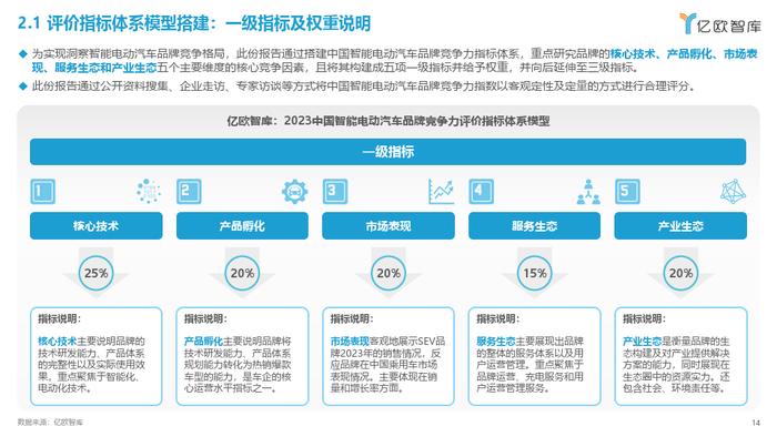 如何查询汽车品牌信息？ - 一个全面的指南