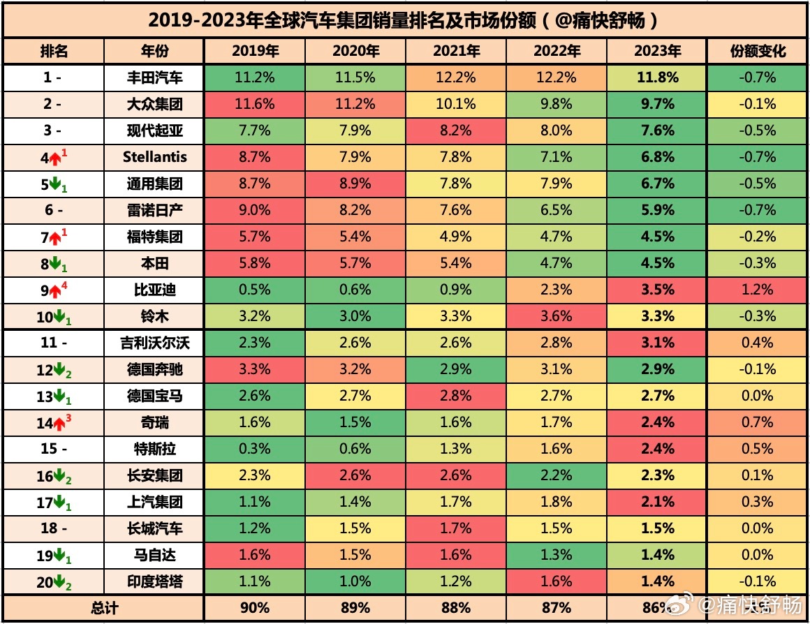 汽车品牌排名，全球影响力与市场份额的较量