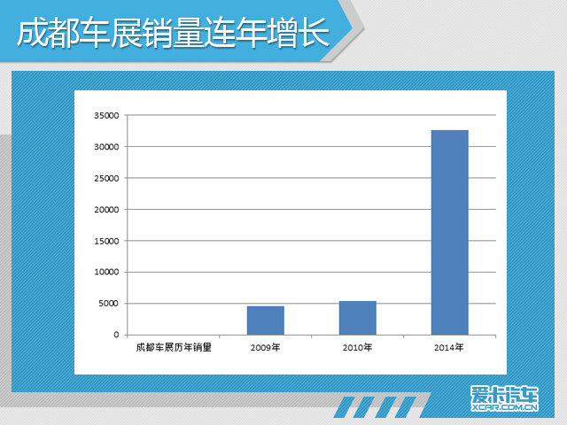 成都汽车品牌批发，市场现状与发展趋势