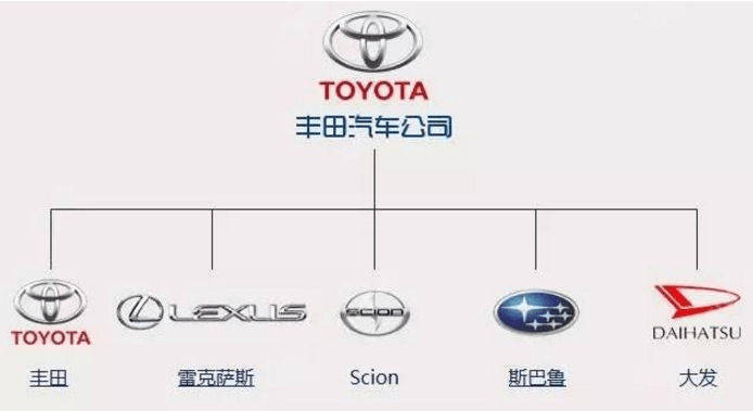 汽车品牌大全讲解，全球知名汽车品牌一览