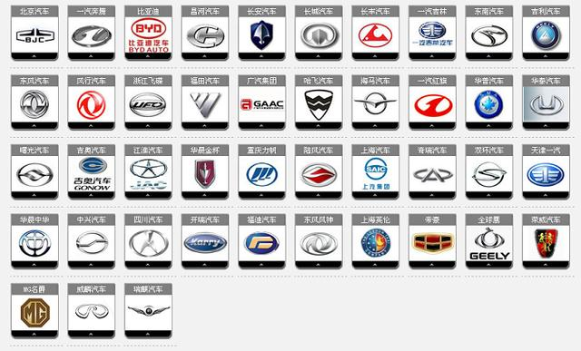 揭秘汽车品牌，如何从标识中识别各大厂商