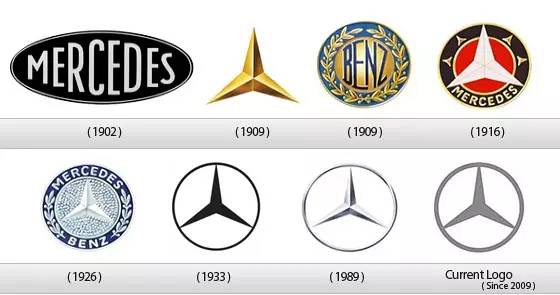 14年汽车品牌，变迁、竞争与未来