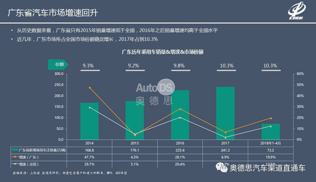 东莞汽车品牌统计分析，市场竞争与发展趋势