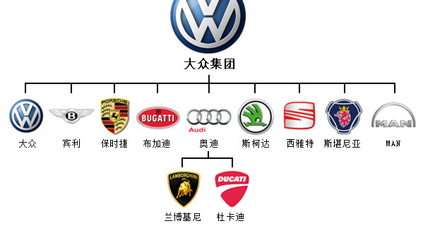 世界汽车品牌大国