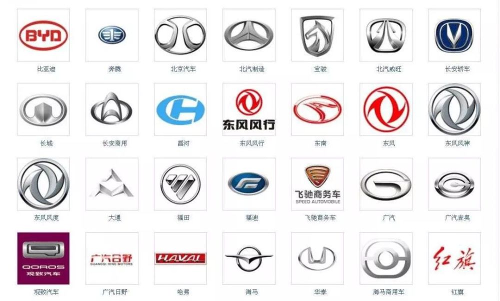 汽车品牌产品标识，解读与鉴赏