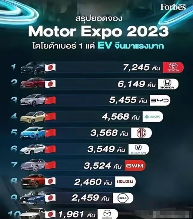 泰国日本汽车品牌