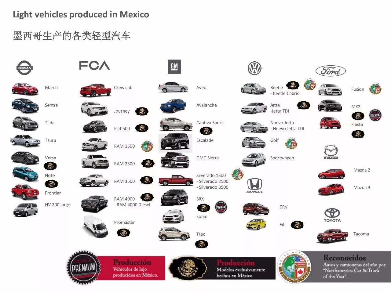 墨西哥出口汽车品牌，挑战与机遇并存