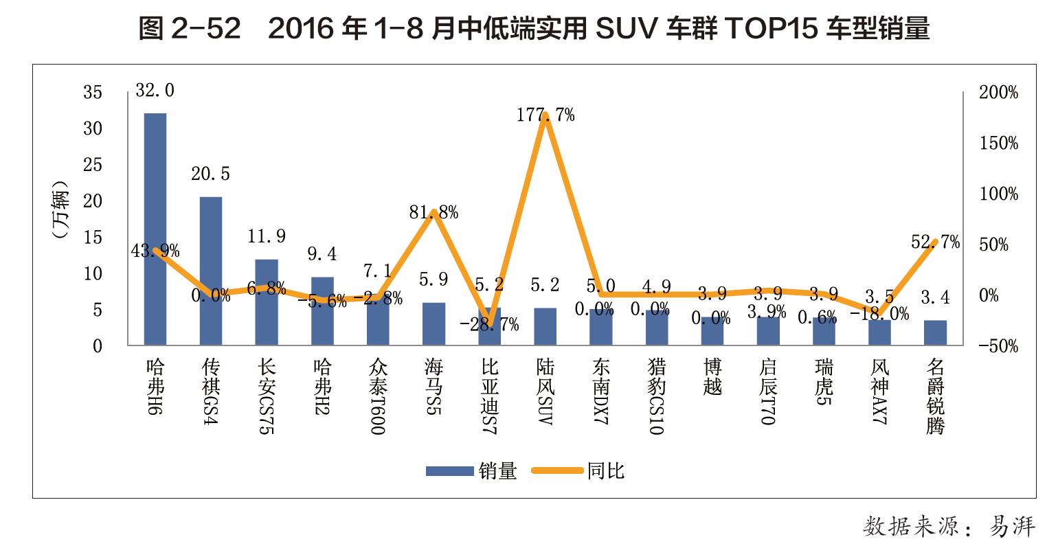 中国汽车市场的繁荣，品牌数量的增长与竞争格局