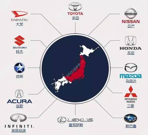 日语常用汽车品牌及其特点