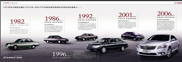 丰田汽车，传奇品牌的崛起之路