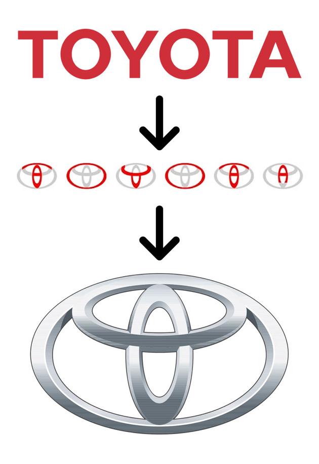 丰田汽车品牌塑造