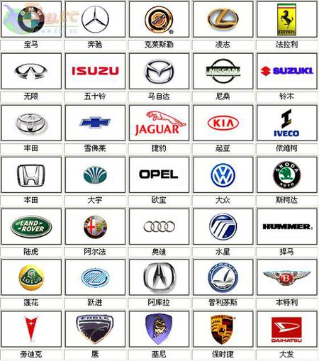 汽车品牌标志试题，揭秘世界各大汽车品牌的象征意义