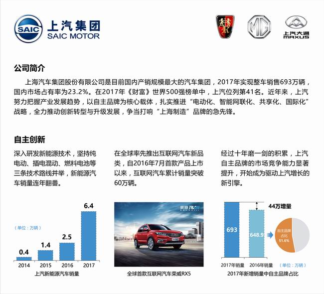 上汽汽车品牌，传承与创新并进，引领中国汽车产业新未来