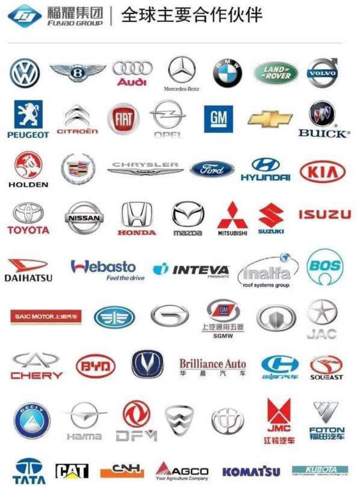 主要汽车品牌标识