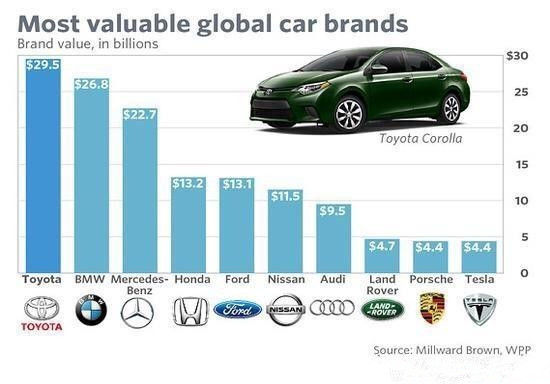 全球小汽车品牌排行榜，实力与口碑的较量