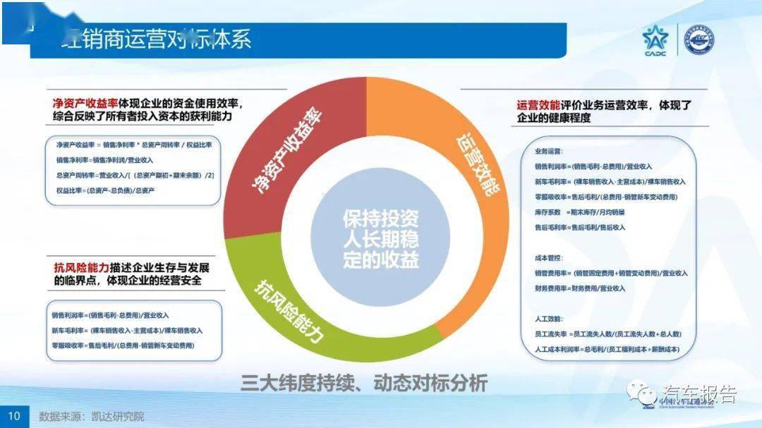 汽车品牌投入研发，推动行业创新与竞争的核心竞争力