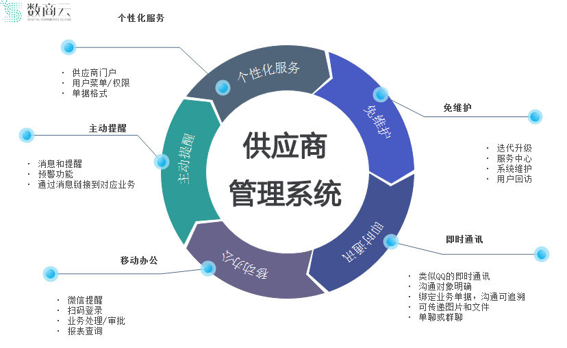 汽车品牌投入研发，推动行业创新与竞争的核心竞争力