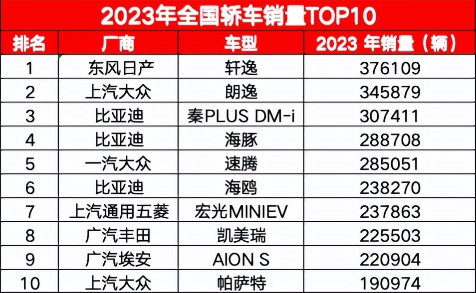 2023年狙击汽车品牌排行