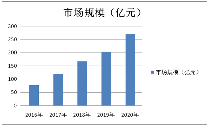 豪华汽车品牌的市场布局与发展策略