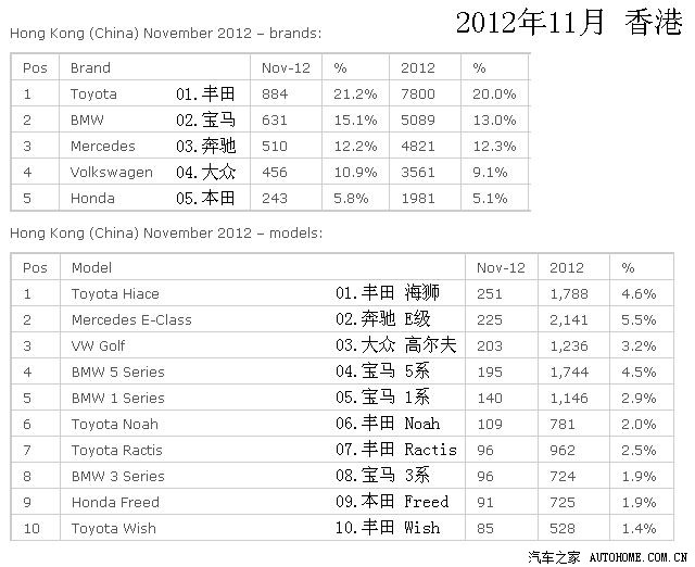 香港地区汽车品牌的发展与现状