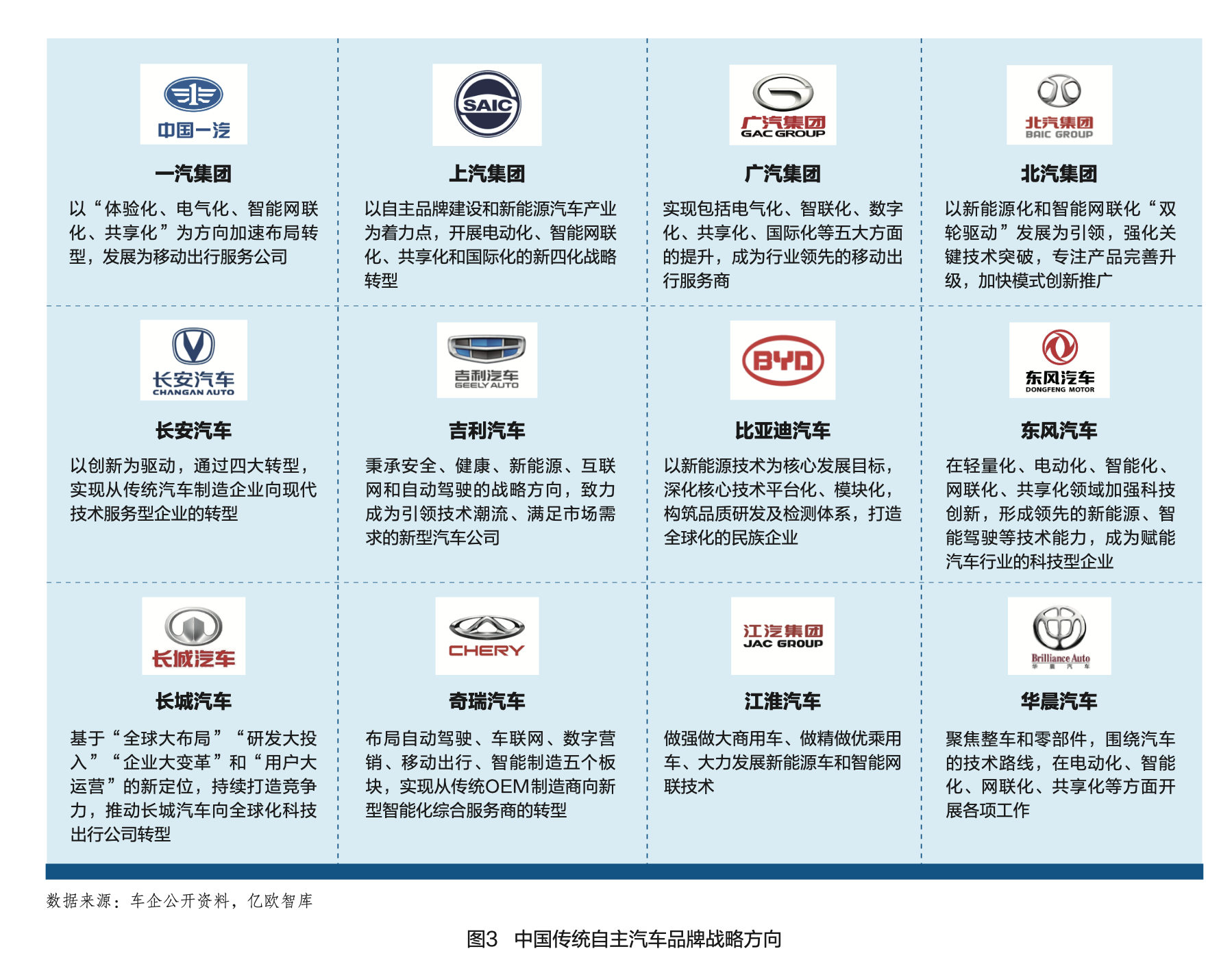 传统系列汽车品牌，历史、特色与未来