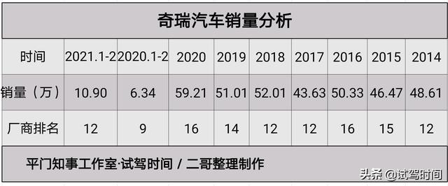 奇瑞汽车品牌市值