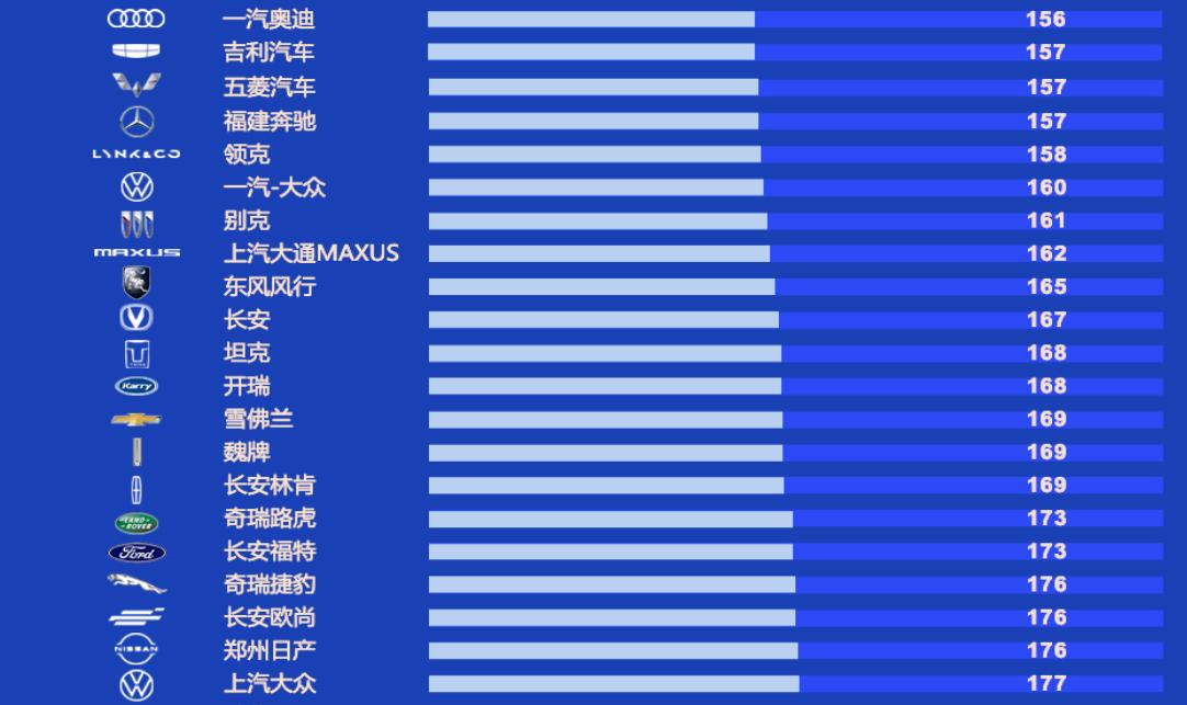 汽车品牌排行榜，一线、二线、三线品牌一览