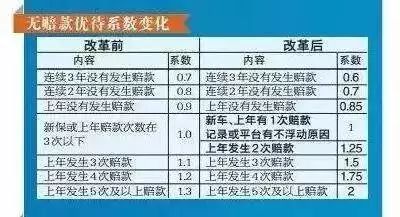 改变汽车品牌罚款，规定、金额与影响