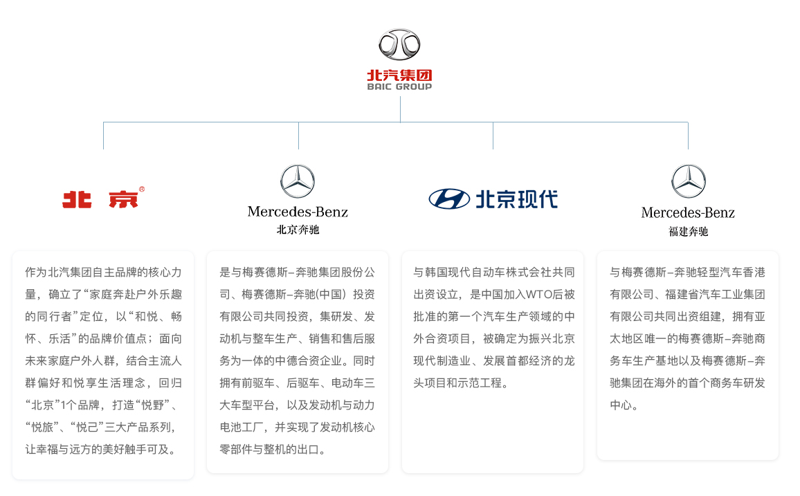 北汽汽车品牌架构，打造多元化产品线，实现全球化布局