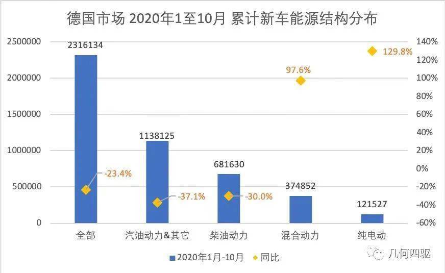 德国汽车品牌倒闭，行业分析与影响因素