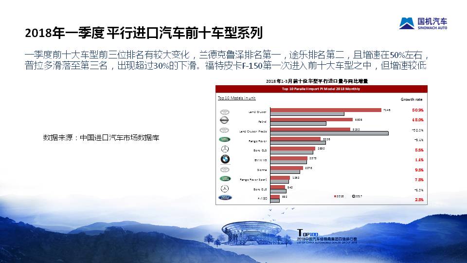 进口汽车品牌中国，市场现状与发展趋势