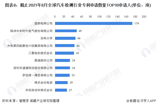 汽车品牌如何分，从历史、技术、市场等方面剖析各大品牌的竞争优势和定位